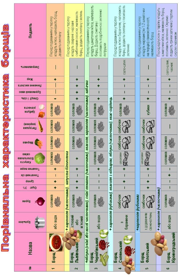 &Pcy;&ocy;&rcy;&iukcy;&vcy;&ncy;&yacy;&lcy;&softcy;&ncy;&acy; &khcy;&acy;&rcy;&acy;&kcy;&tcy;&iecy;&rcy;&icy;&scy;&tcy;&icy;&kcy;&acy; &bcy;&ocy;&rcy;&shchcy;&iukcy;&vcy;